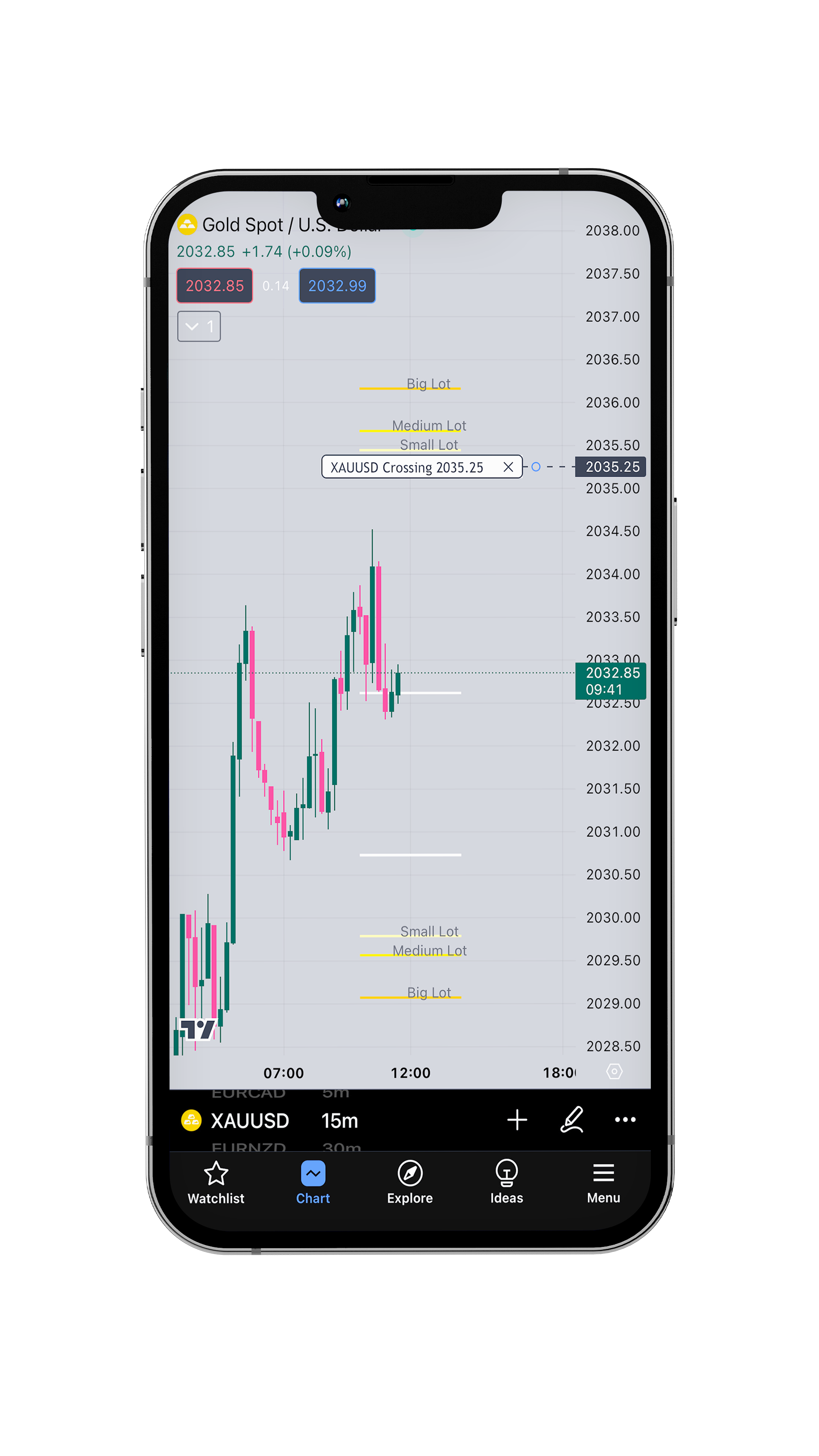 Golden FIBO – Simplified Trading Experience